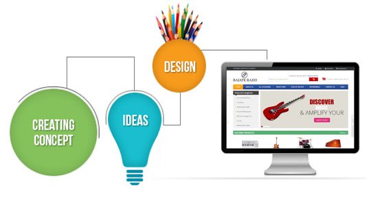 website designing services in Dwarka-Sector-9, Delhi